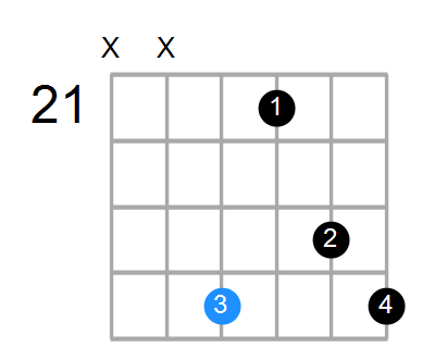 Dsus2#5 Chord